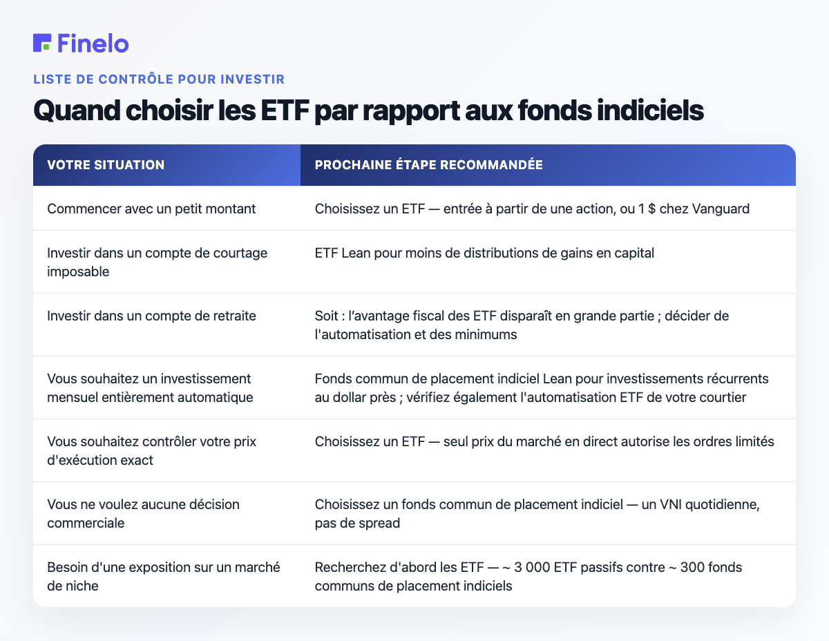 Quand choisir les ETF par rapport aux fonds indiciels : votre situation, prochaine étape recommandée