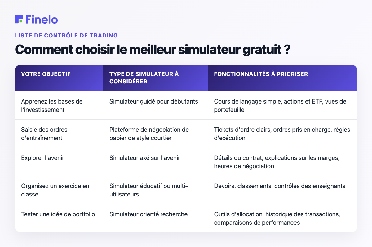 Comment choisir le meilleur simulateur gratuit ? : Votre objectif, le type de simulateur à prendre en compte, les fonctionnalités à prioriser