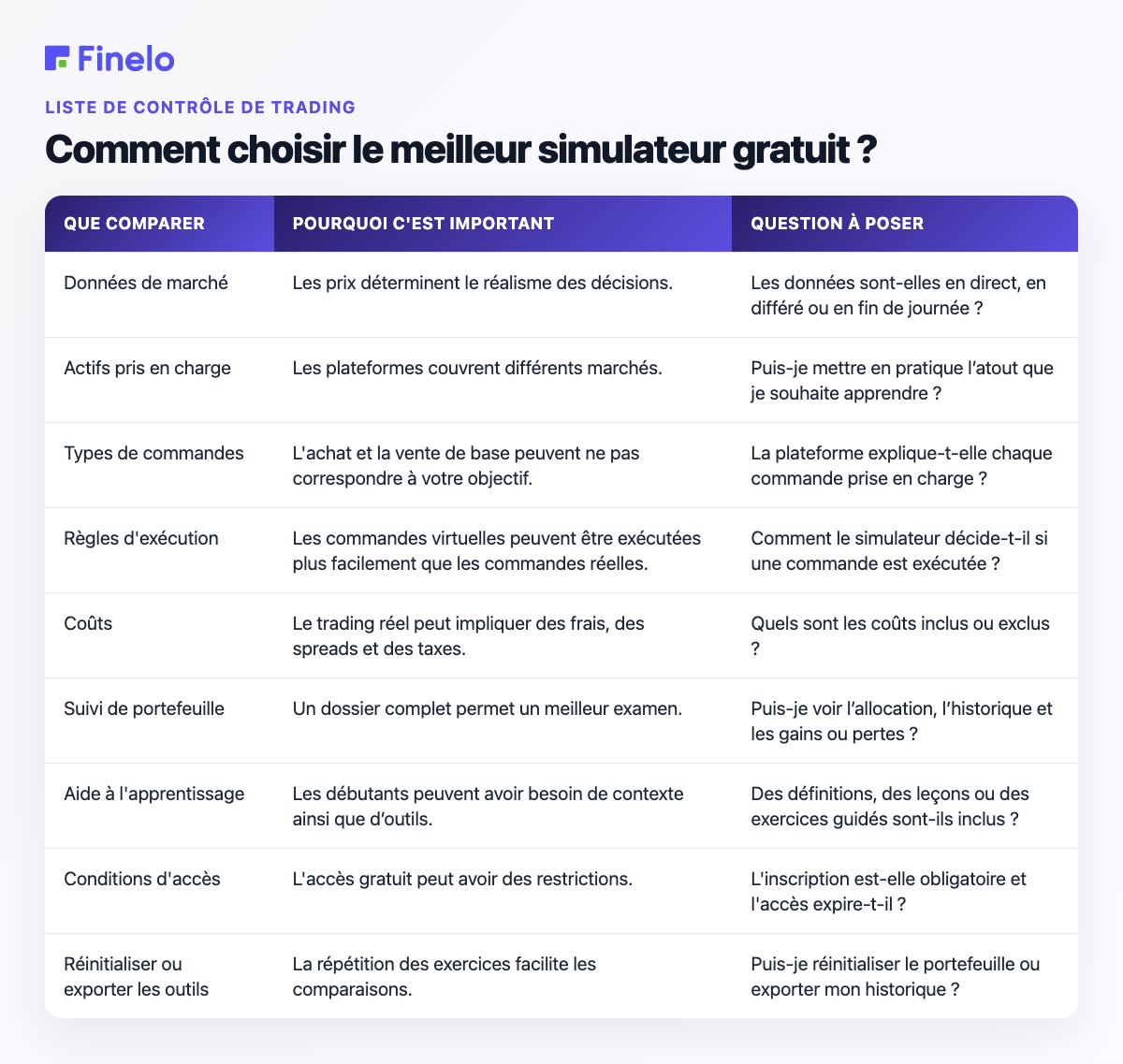 Comment choisir le meilleur simulateur gratuit ? : Que comparer, Pourquoi c'est important, Question à poser