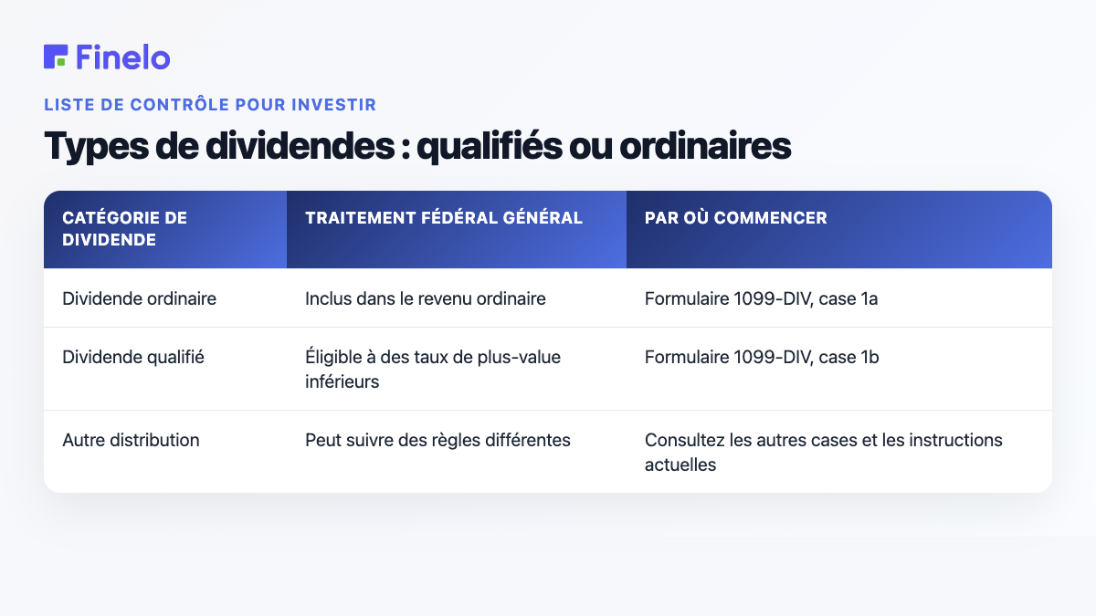 Types de dividendes : qualifiés ou ordinaires : catégorie de dividendes, traitement fédéral général, par où commencer