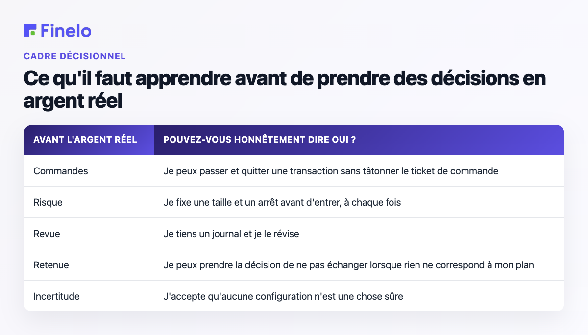 Que faut-il apprendre avant de prendre des décisions en argent réel : Avant de prendre des décisions en argent réel, pouvez-vous honnêtement dire oui ?