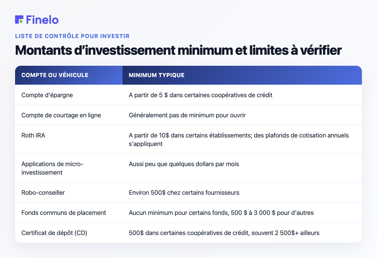 Montants d'investissement minimum et limites à vérifier : compte ou véhicule, minimum typique