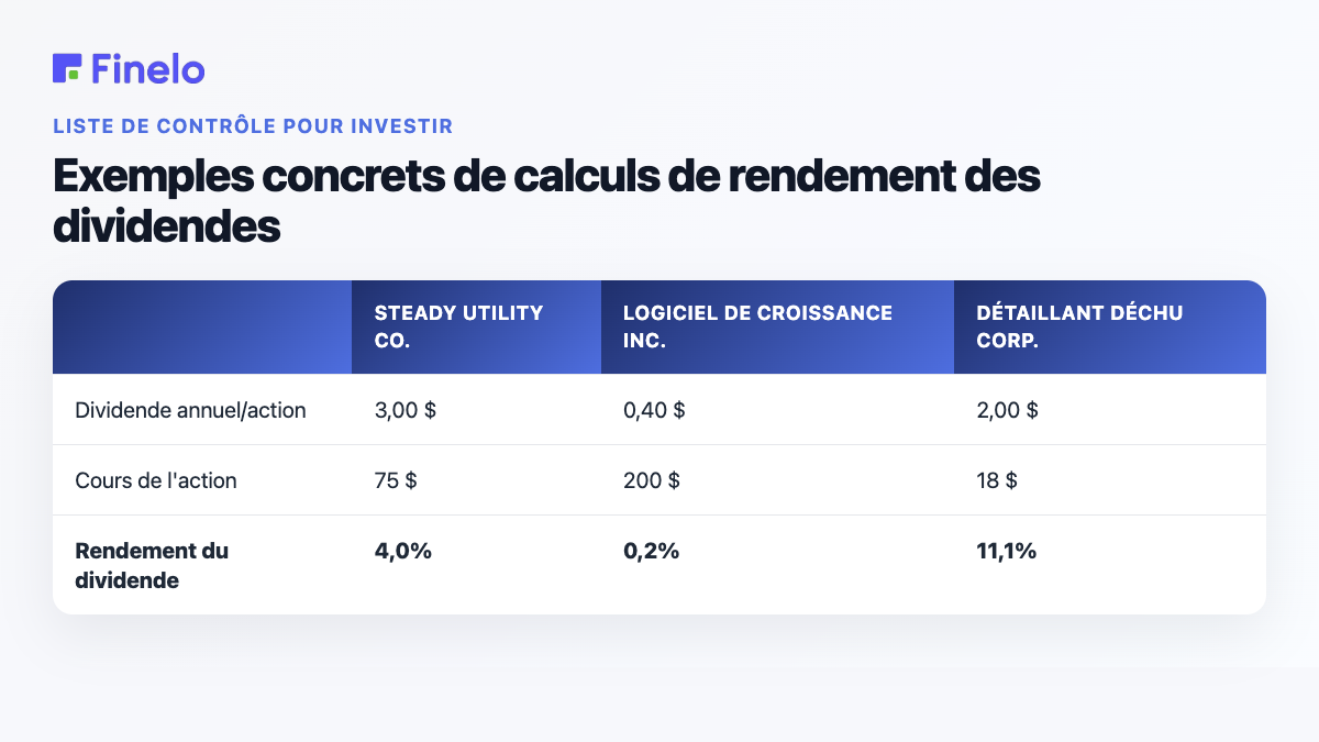 Exemples concrets de calculs de rendement des dividendes : Steady Utility Co., Growth Software Inc., Fallen Retailer Corp.