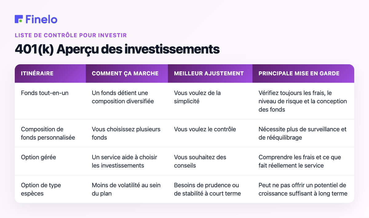 401(k) Aperçu des investissements : itinéraire, comment ça marche, meilleure adéquation, principale mise en garde