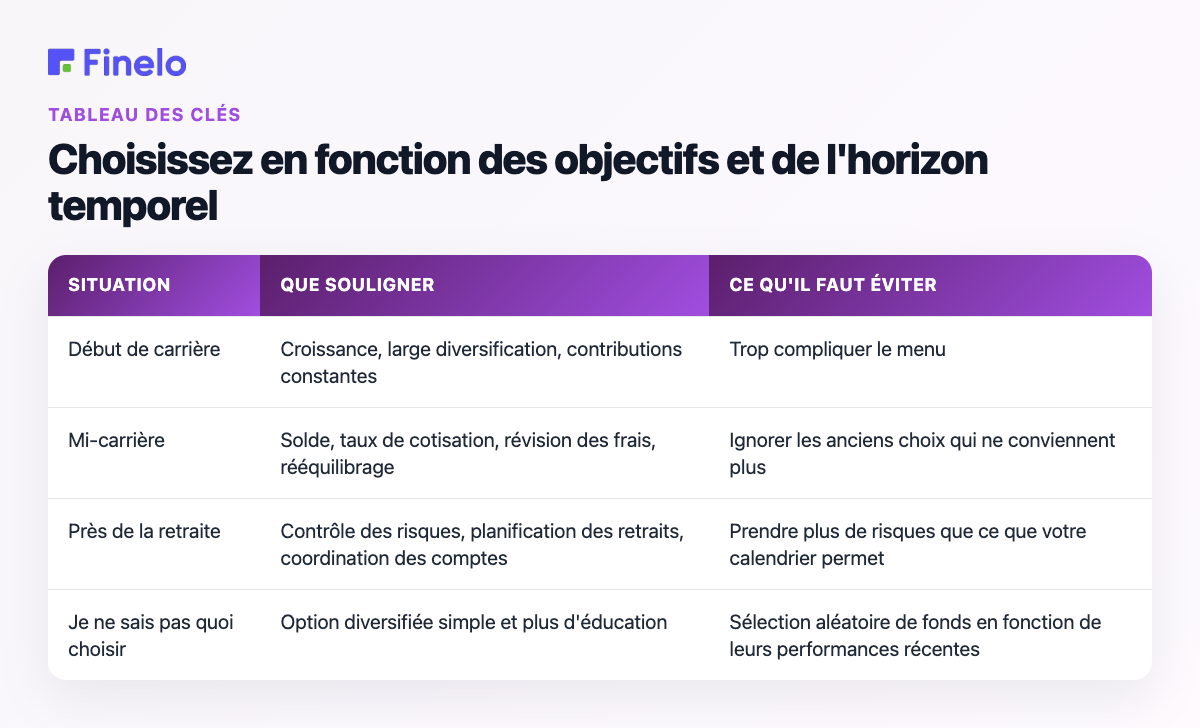 Choisissez en fonction des objectifs et de l'horizon temporel : situation, ce qu'il faut souligner, ce qu'il faut éviter