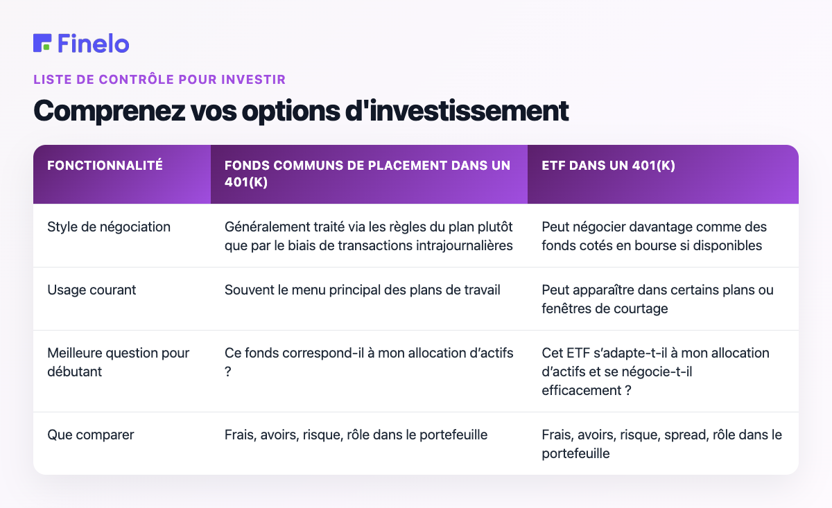 Comprenez vos options d'investissement : fonctionnalité, fonds communs de placement dans un 401(k), ETF dans un 401(k)