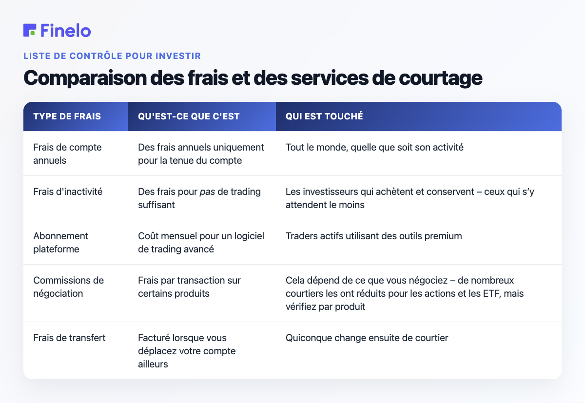Comparaison des frais et des services de courtage : type de frais, de quoi s'agit-il, qui est touché