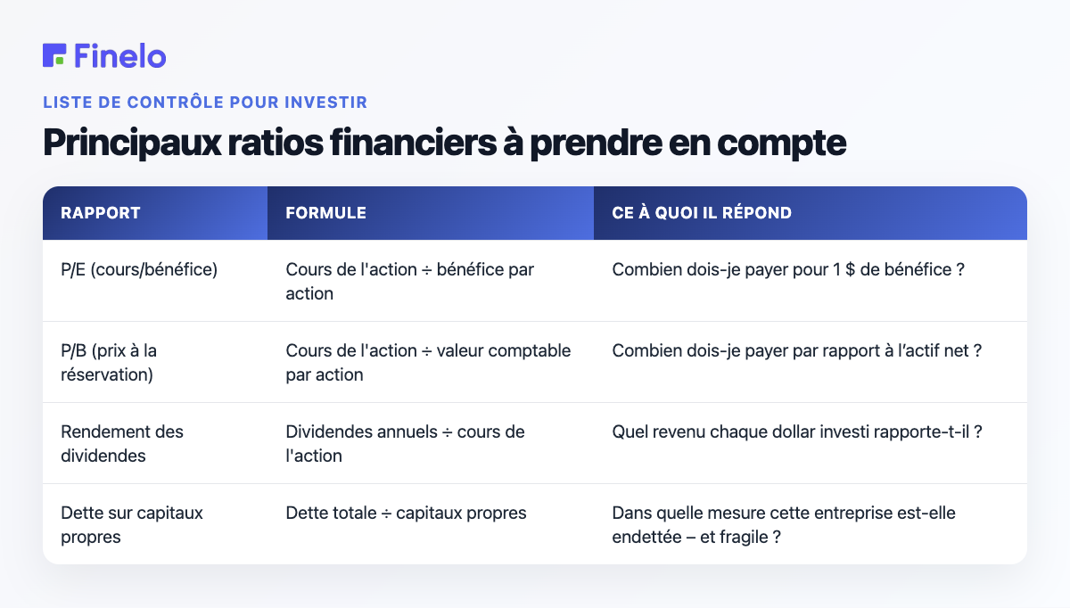 Principaux ratios financiers à prendre en compte : ratio, formule, réponses