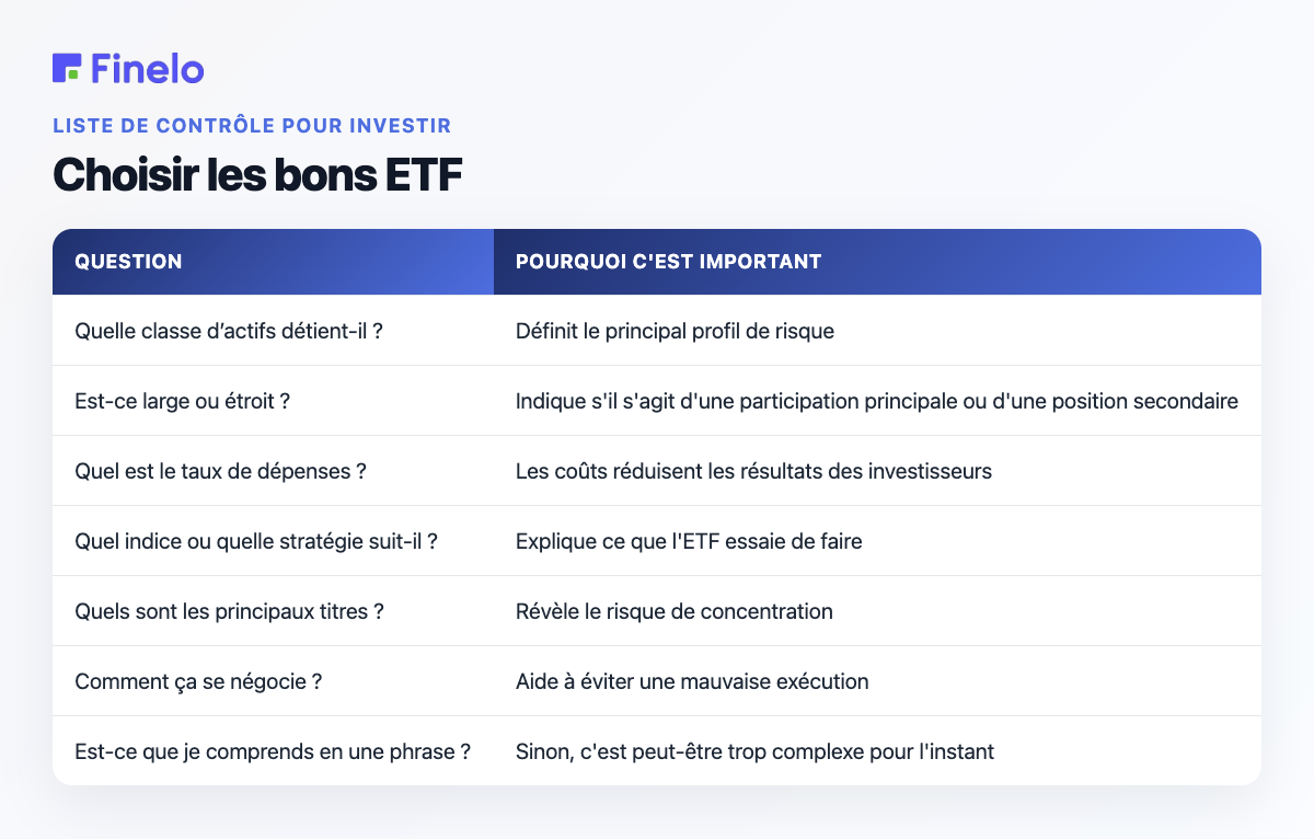 Choisir les bons ETF : question, pourquoi c'est important