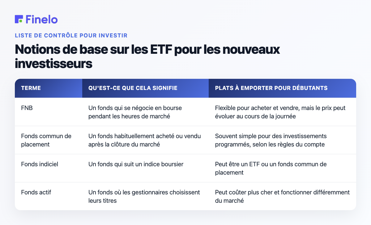 Notions de base sur les ETF pour les nouveaux investisseurs : durée, signification, points à retenir pour les débutants