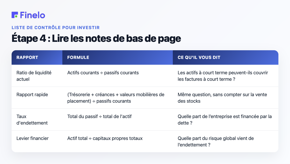 Étape 4 : Lisez les notes de bas de page : rapport, formule, ce qu'il vous dit