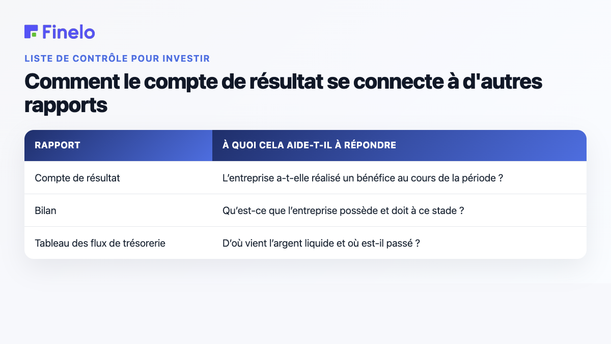 Comment le compte de résultat se connecte à d'autres rapports : rapport, ce à quoi il permet de répondre