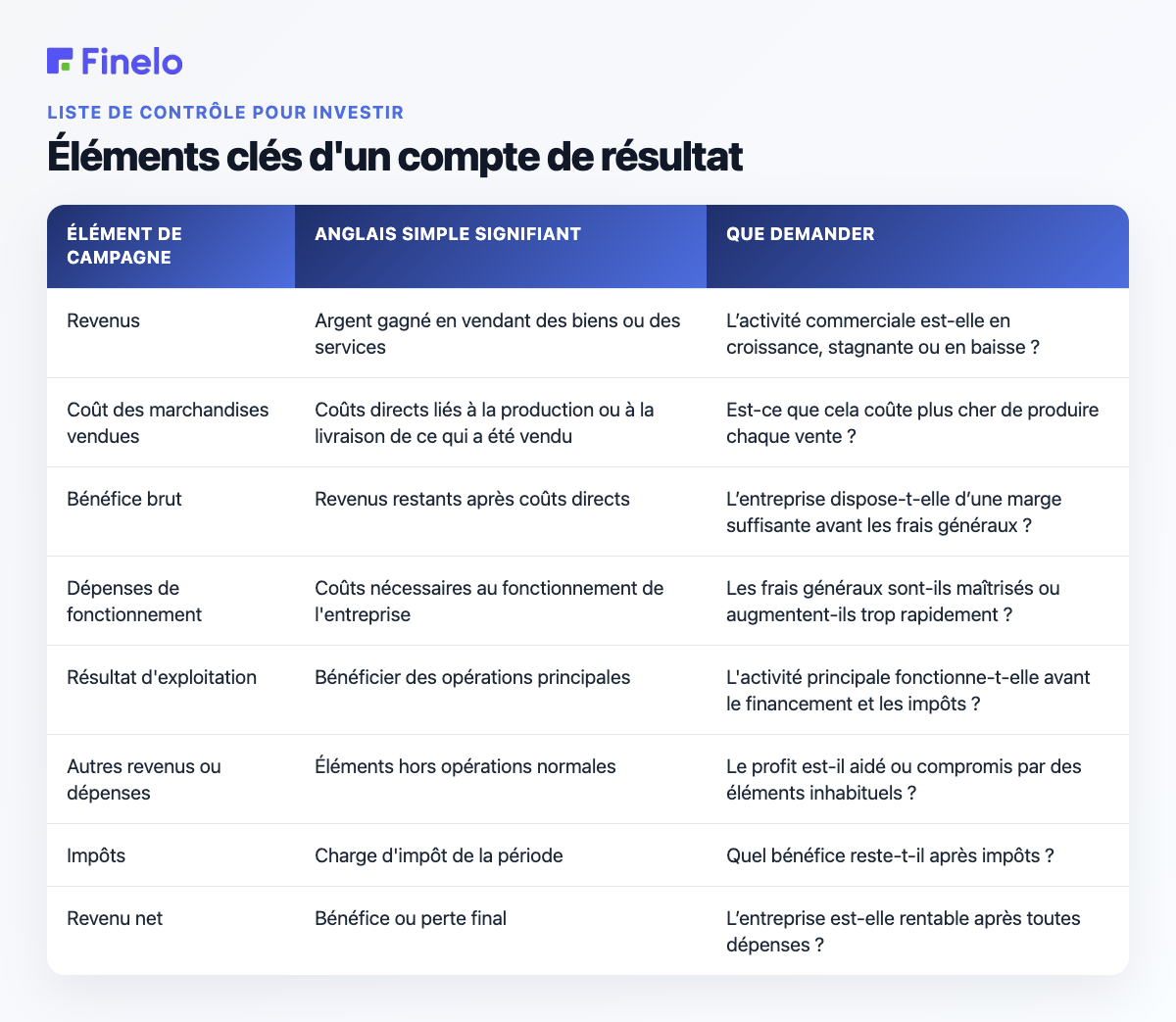 Éléments clés d'un compte de résultat : élément de campagne, signification en anglais simple, que demander