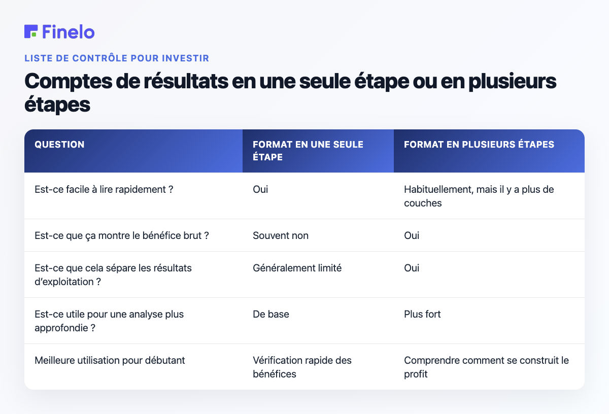 Comptes de résultats en une seule étape ou en plusieurs étapes : question, format en une seule étape, format en plusieurs étapes