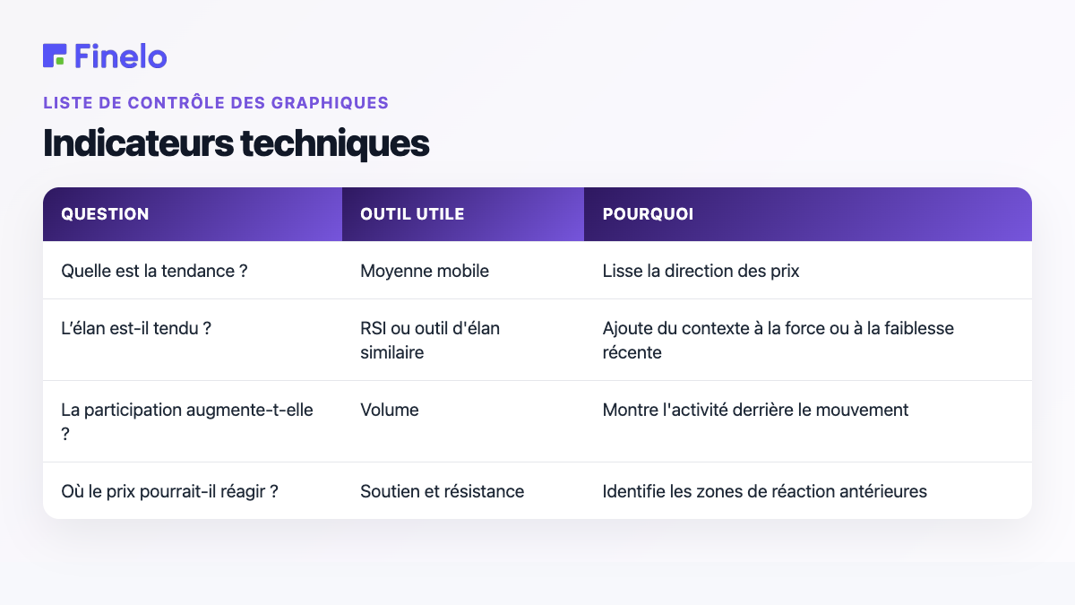 Indicateurs techniques : question, outil utile, pourquoi