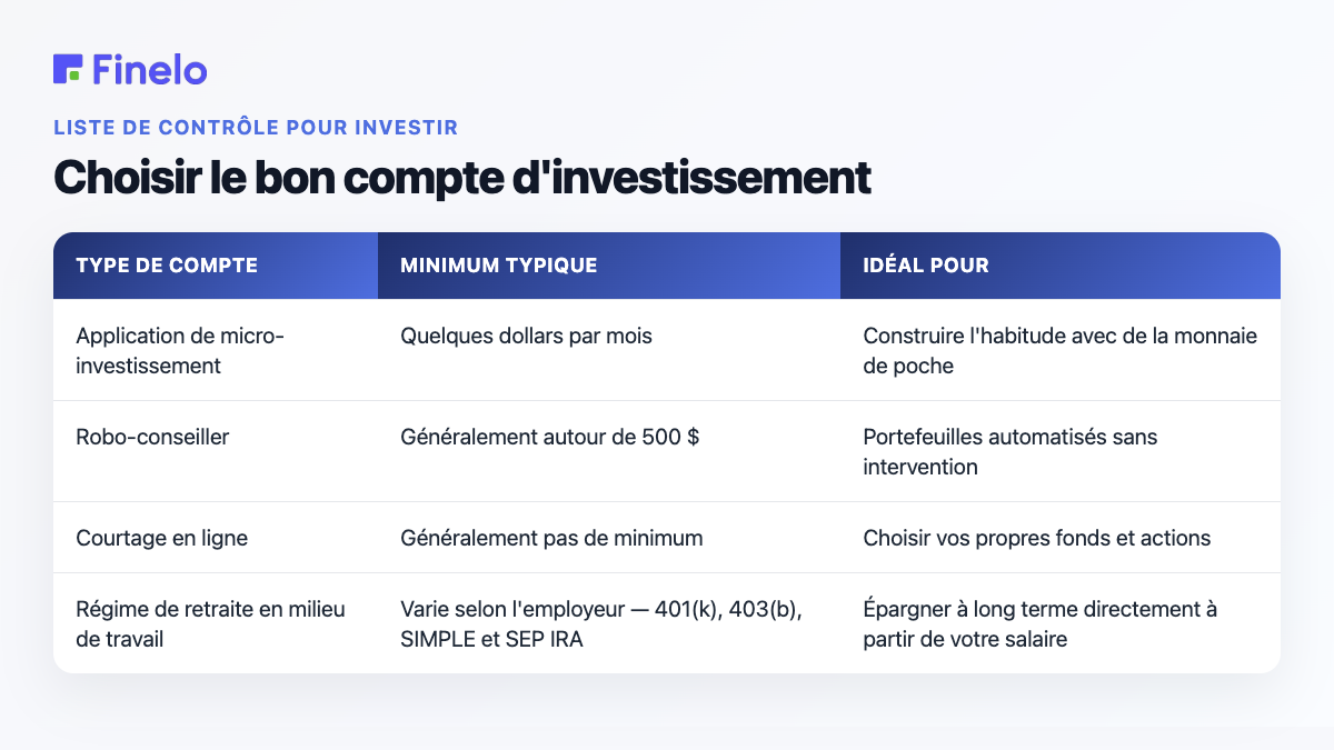 Choisir le bon compte d'investissement : type de compte, minimum typique, idéal pour