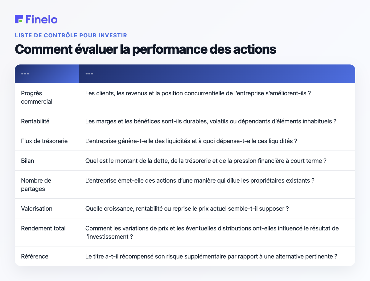 Comment évaluer la performance des actions : couche, questions