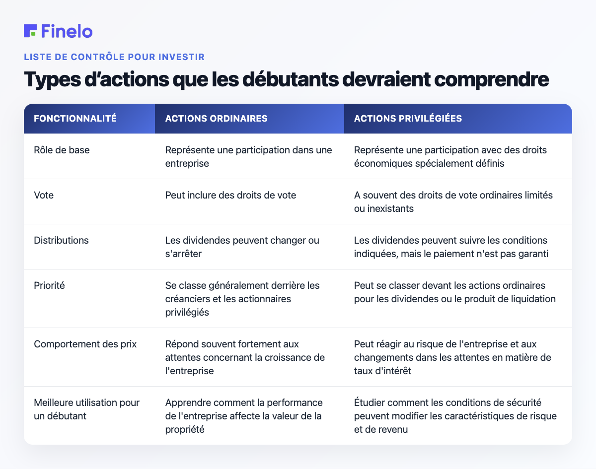 Types d'actions que les débutants devraient comprendre : caractéristiques, actions ordinaires, actions privilégiées