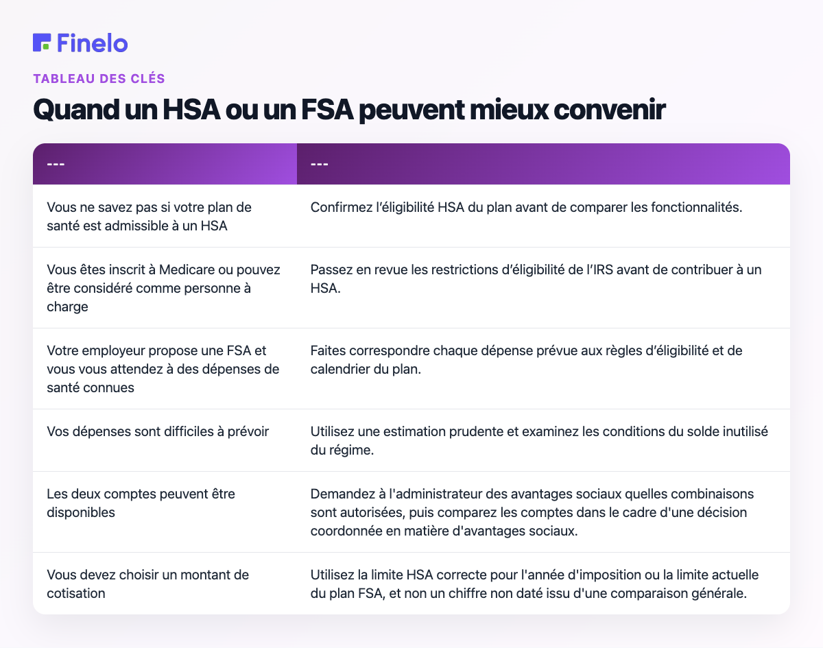 Quand un HSA ou un FSA peuvent mieux convenir : votre situation, prochaine étape recommandée