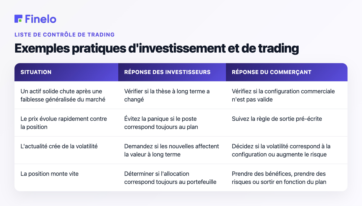 Exemples pratiques d'investissement et de trading : situation, réponse des investisseurs, réponse des traders