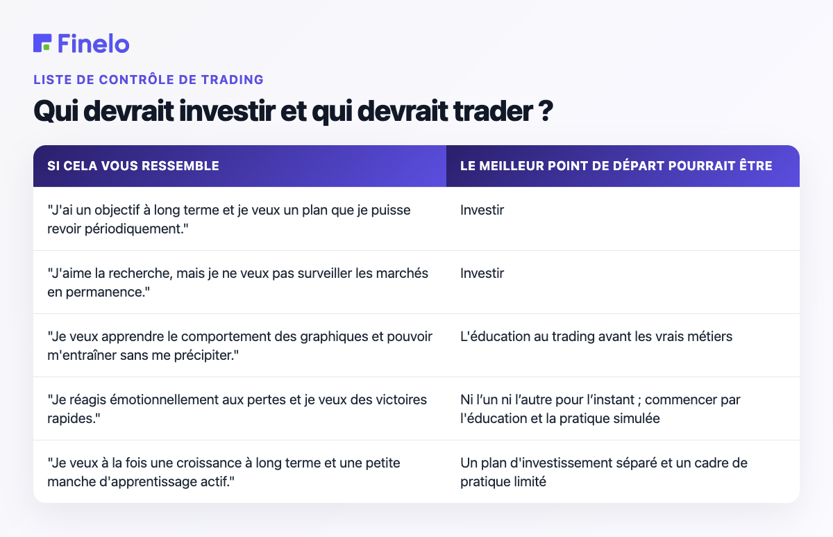 Qui devrait investir et qui devrait trader ? : Si cela vous ressemble, le meilleur point de départ pourrait être