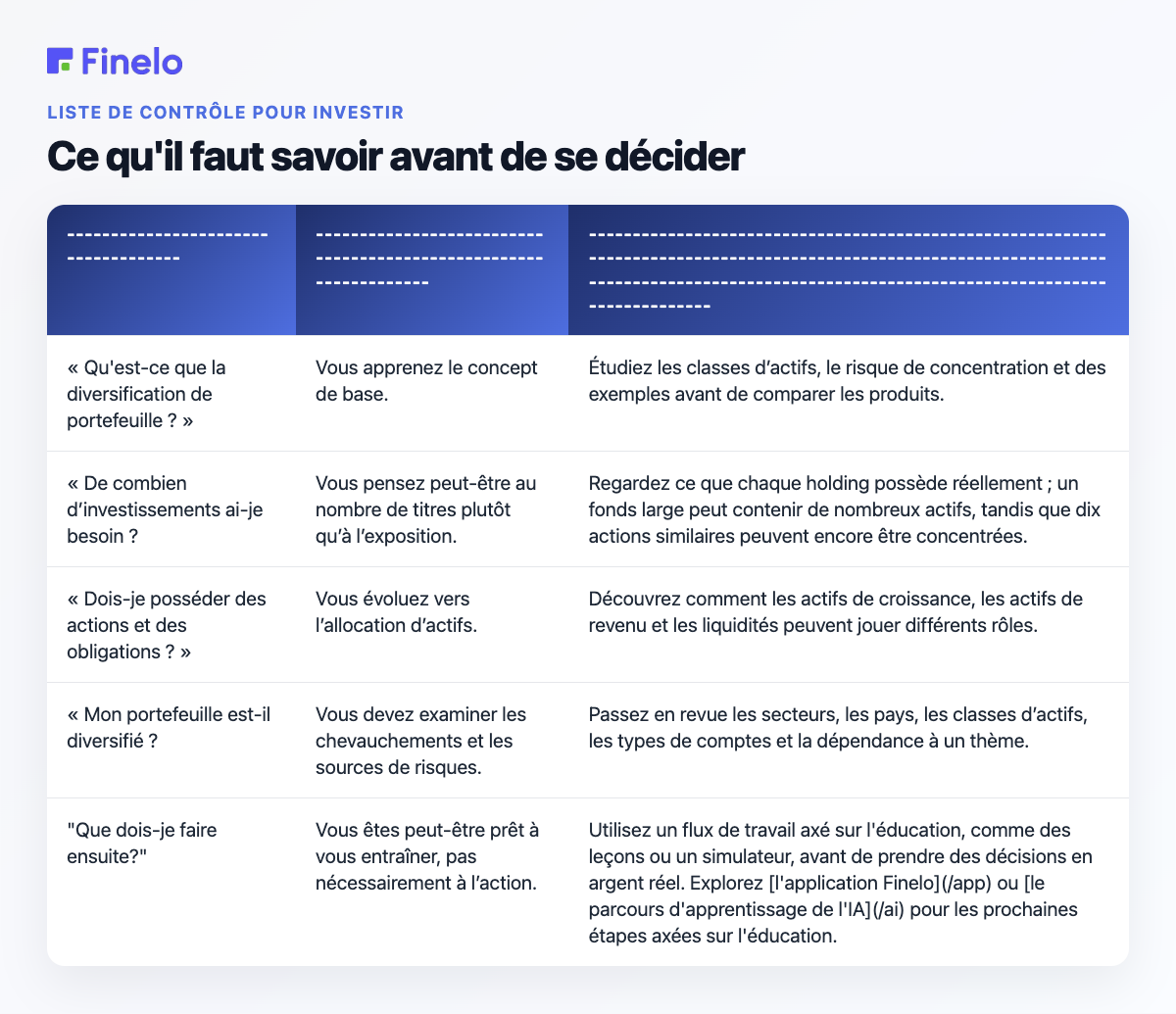 Ce qu'il faut savoir avant de décider : Si vous demandez…, Ce que cela signifie généralement, Prochaine étape utile