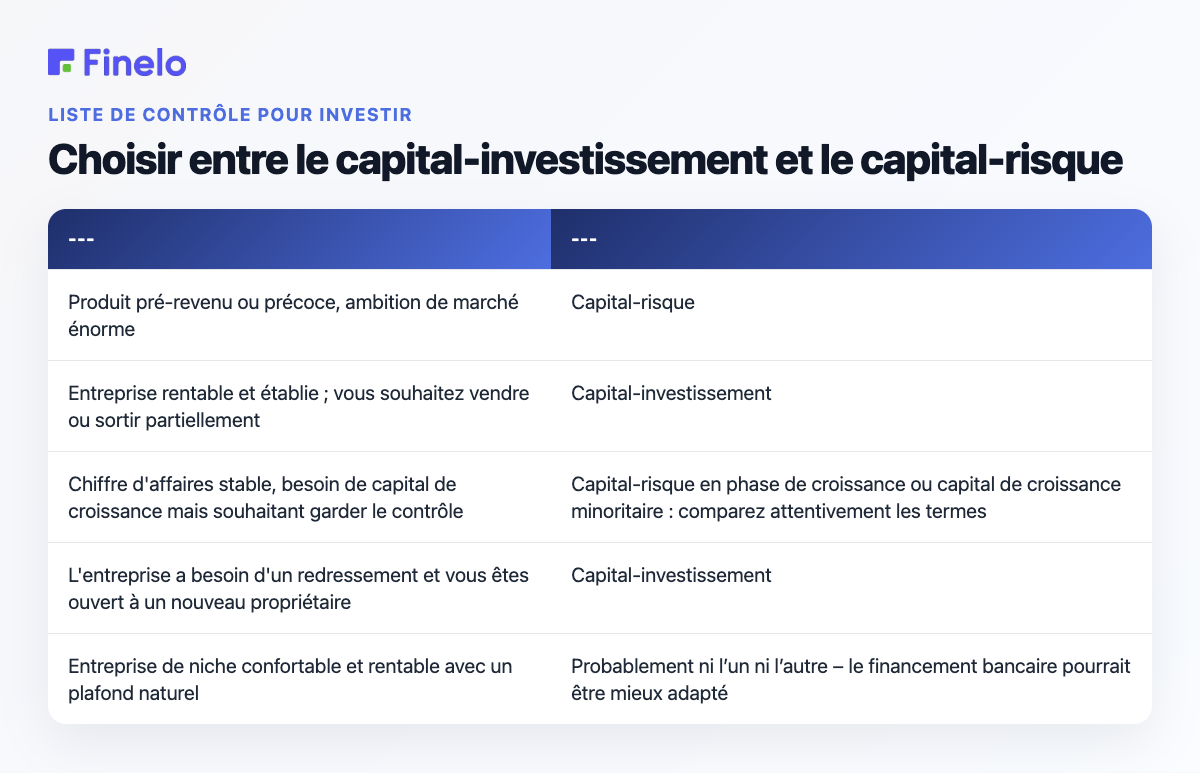 Choisir entre le capital-investissement et le capital-risque : votre situation, mieux adaptée