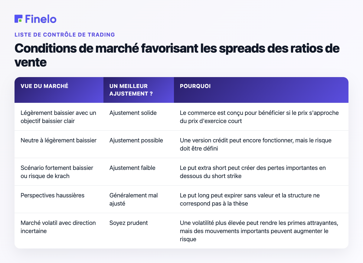 Conditions de marché favorisant les spreads des ratios de vente : vision du marché, meilleure adéquation ?, Pourquoi