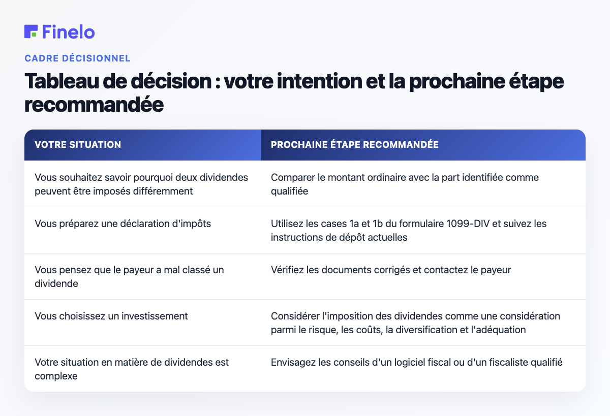 Tableau de décision : votre intention et prochaine étape recommandée : votre situation, prochaine étape recommandée