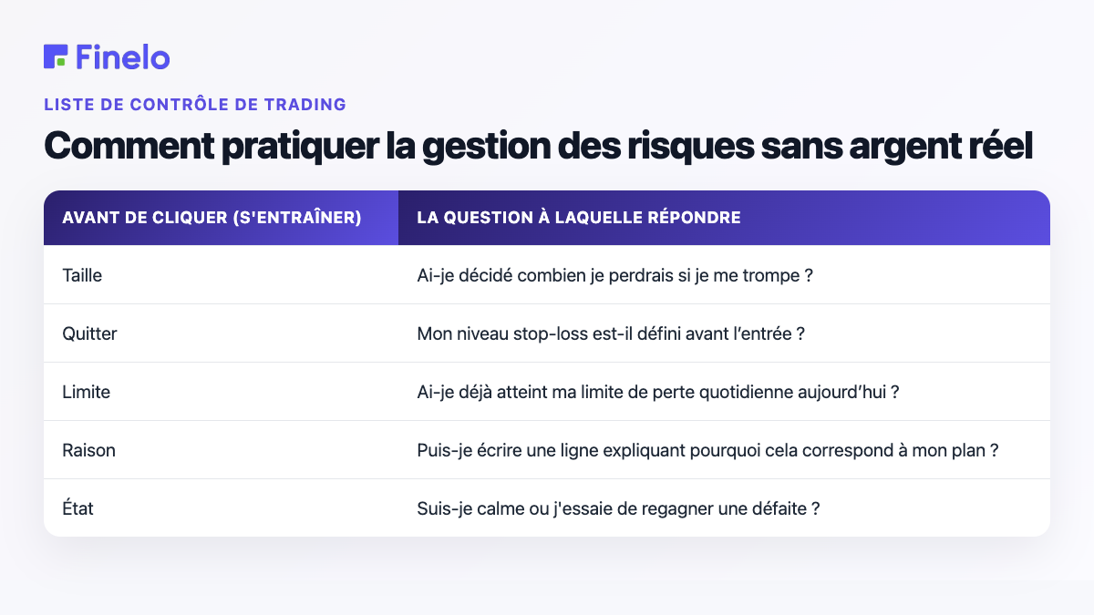 Comment pratiquer la gestion des risques sans argent réel : Avant de cliquer (s'entraîner), La question à répondre