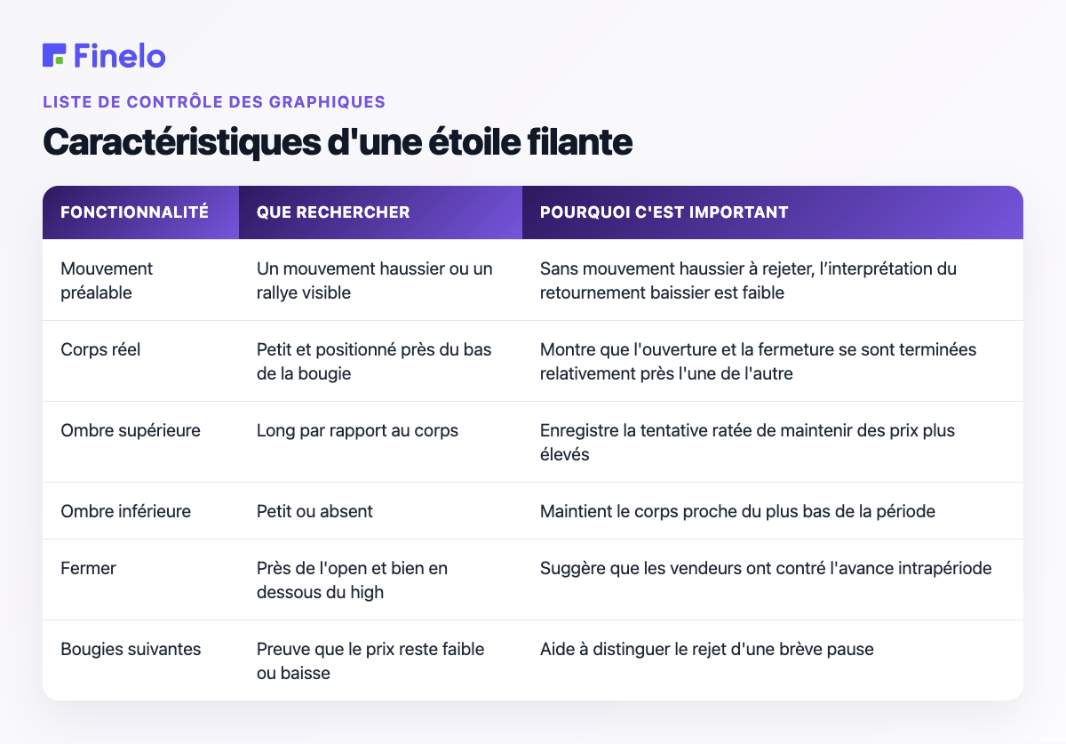 Caractéristiques d'une étoile filante : fonctionnalité, ce qu'il faut rechercher, pourquoi c'est important