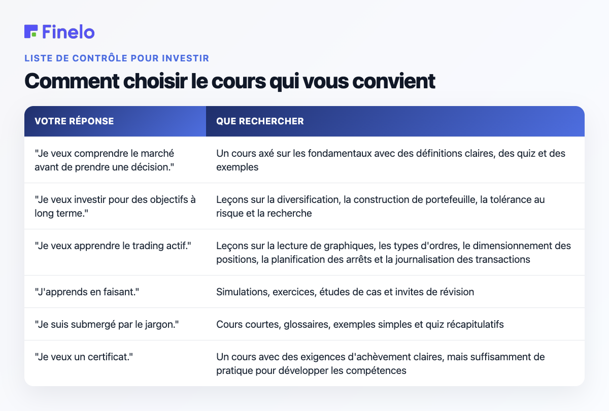 Comment choisir le cours qui vous convient : votre réponse, ce qu'il faut rechercher