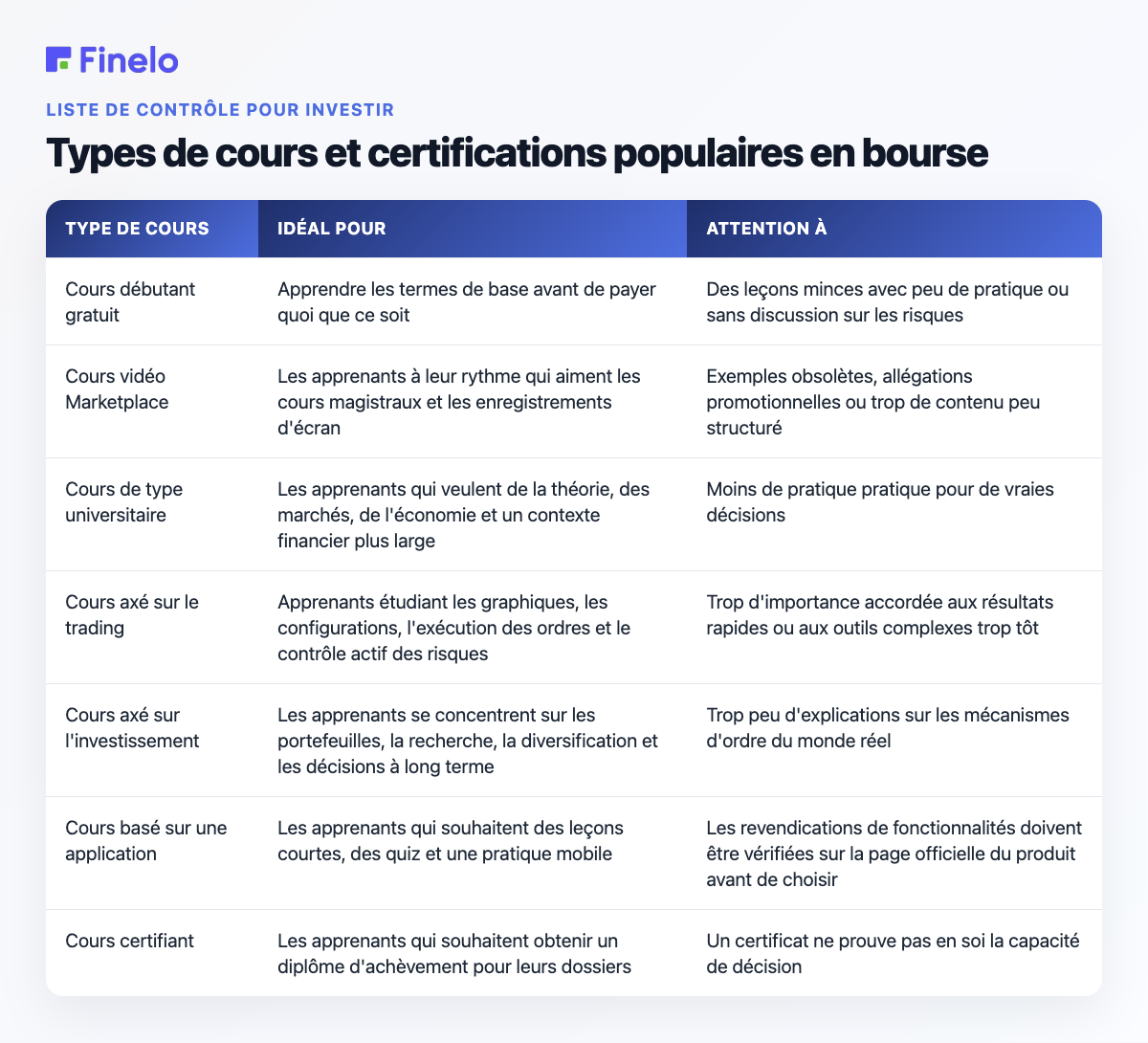 Types de cours et certifications populaires en bourse : type de cours, idéal pour, à surveiller