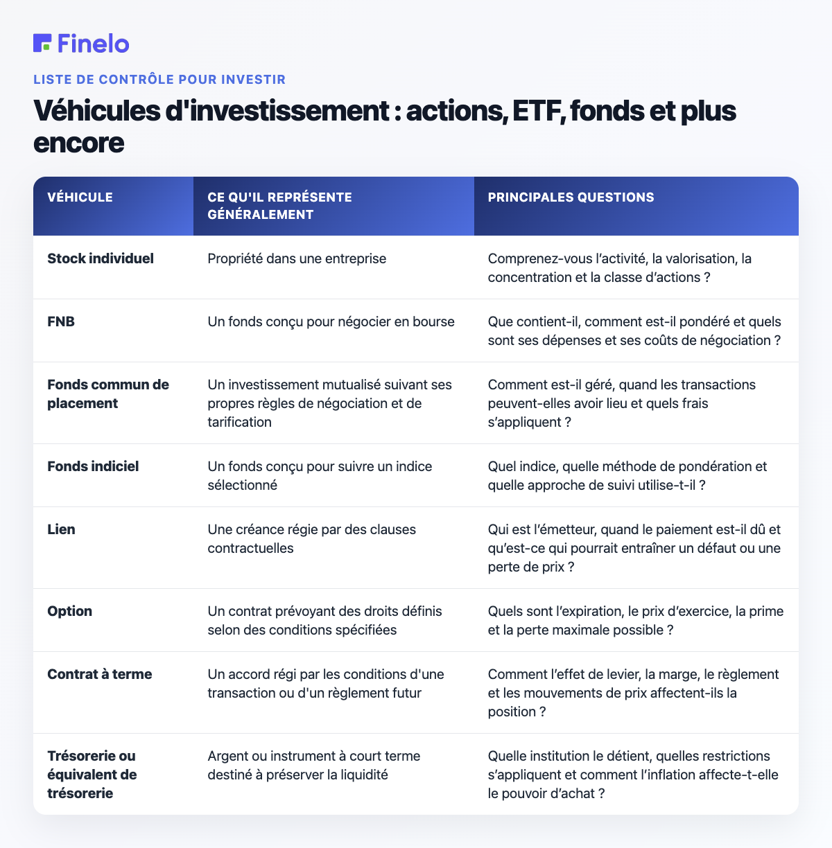 Véhicules d'investissement : actions, ETF, fonds, etc. : véhicule, ce qu'il représente généralement, principales questions