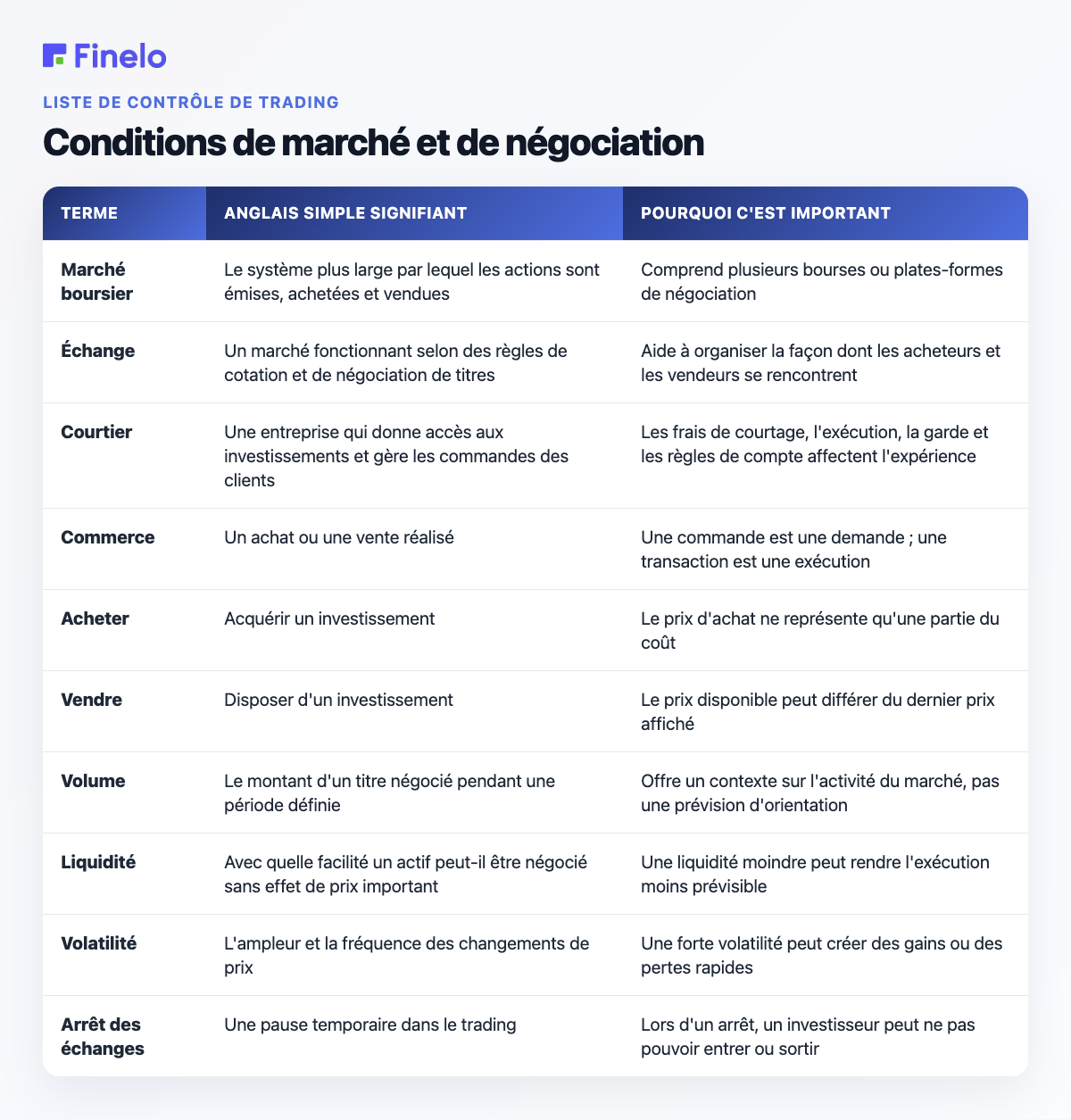 Termes de marché et de trading : terme, signification en anglais simple, pourquoi c'est important
