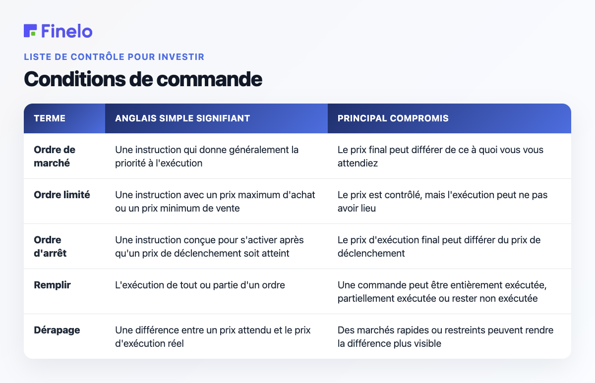 Conditions de commande : terme, signification en anglais simple, compromis principal