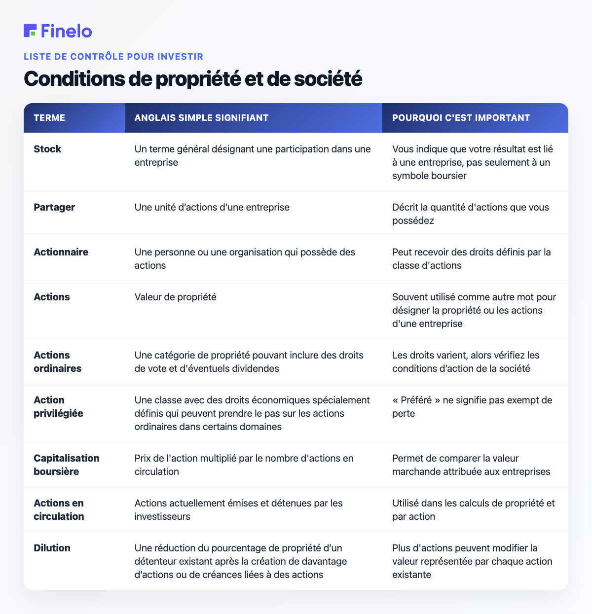 Termes de propriété et de l'entreprise : terme, signification en anglais simple, pourquoi c'est important