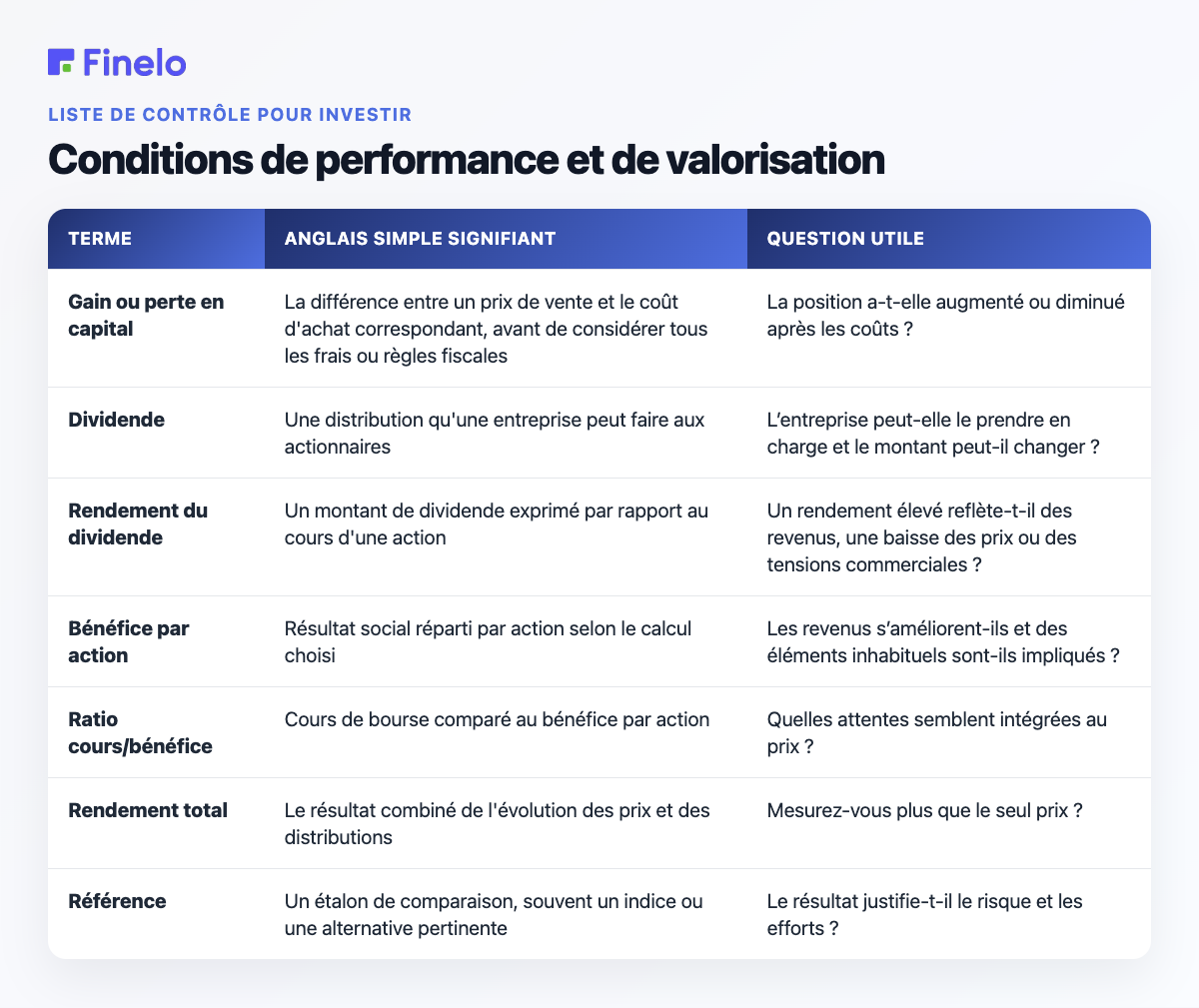 Termes de performance et de valorisation : terme, sens en anglais simple, question utile