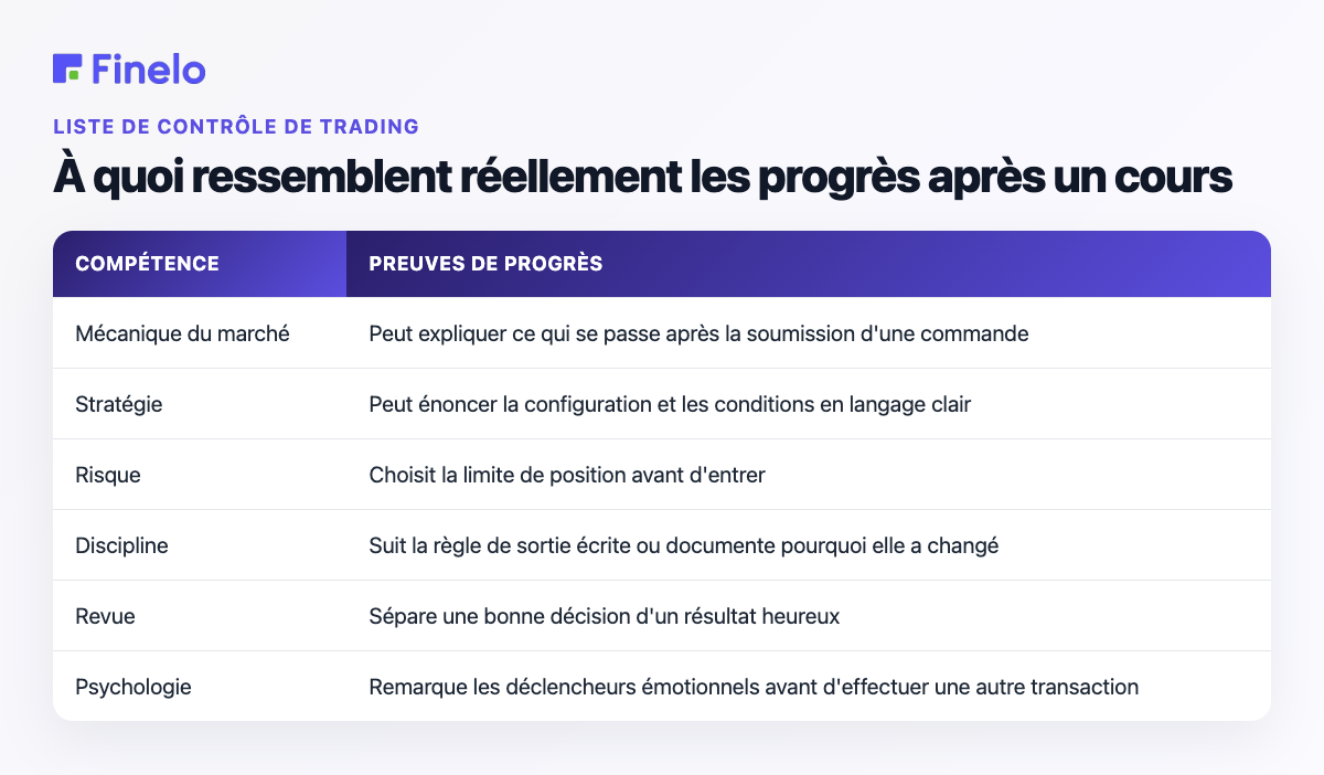 À quoi ressemblent réellement les progrès après un cours : compétences, preuves de progrès