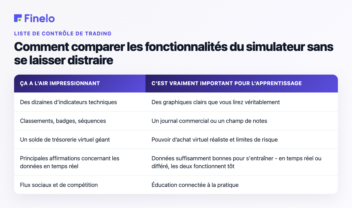 Comment comparer les fonctionnalités du simulateur sans se laisser distraire : ça a l'air impressionnant, c'est vraiment important pour l'apprentissage