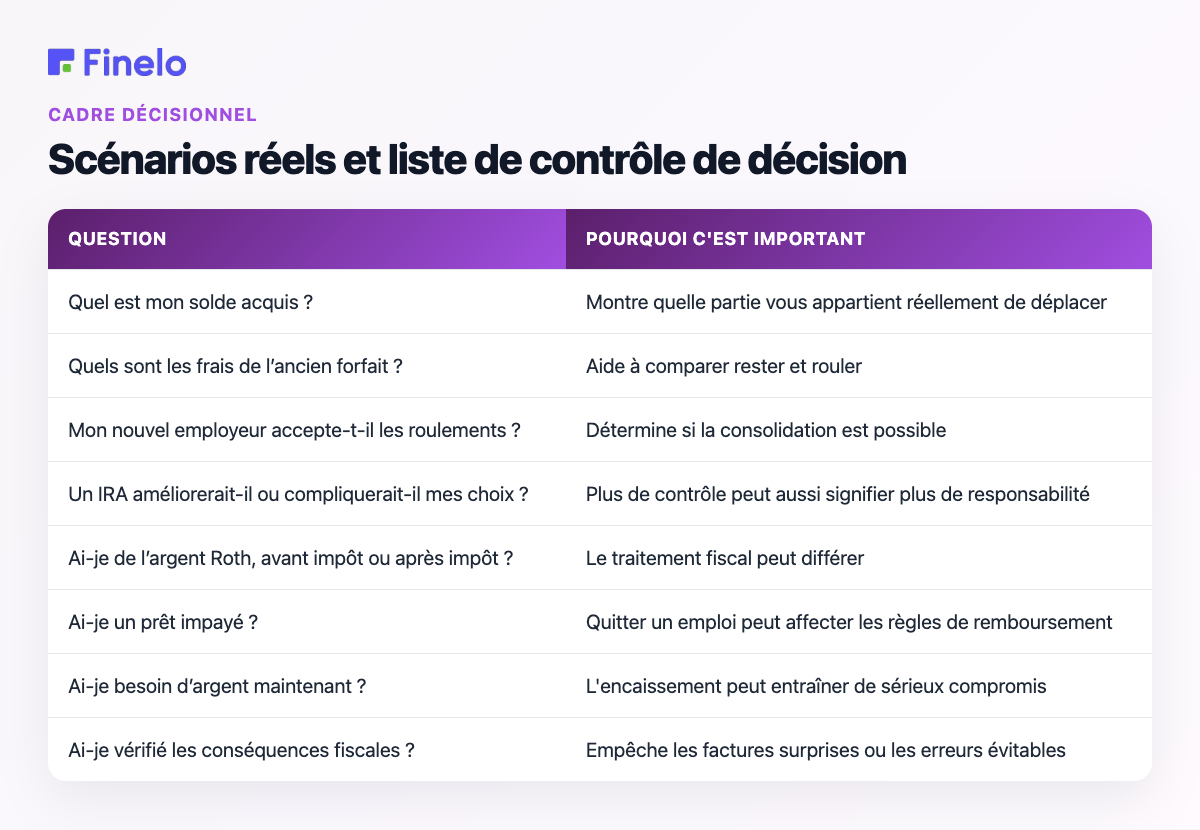 Scénarios réels et liste de contrôle de décision : question, pourquoi c'est important