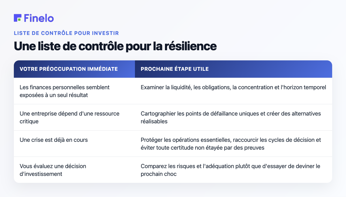 Une liste de contrôle pour la résilience : votre préoccupation immédiate, prochaine étape utile