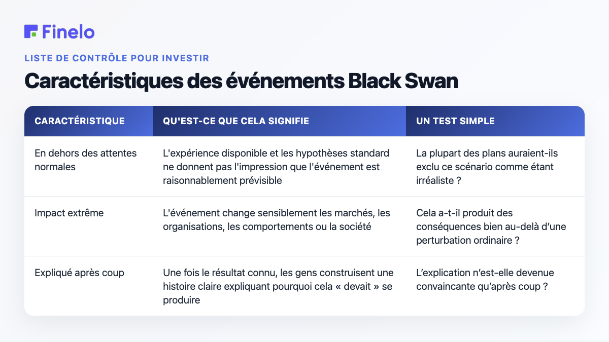 Caractéristiques des événements Black Swan : caractéristique, ce que cela signifie, un test simple