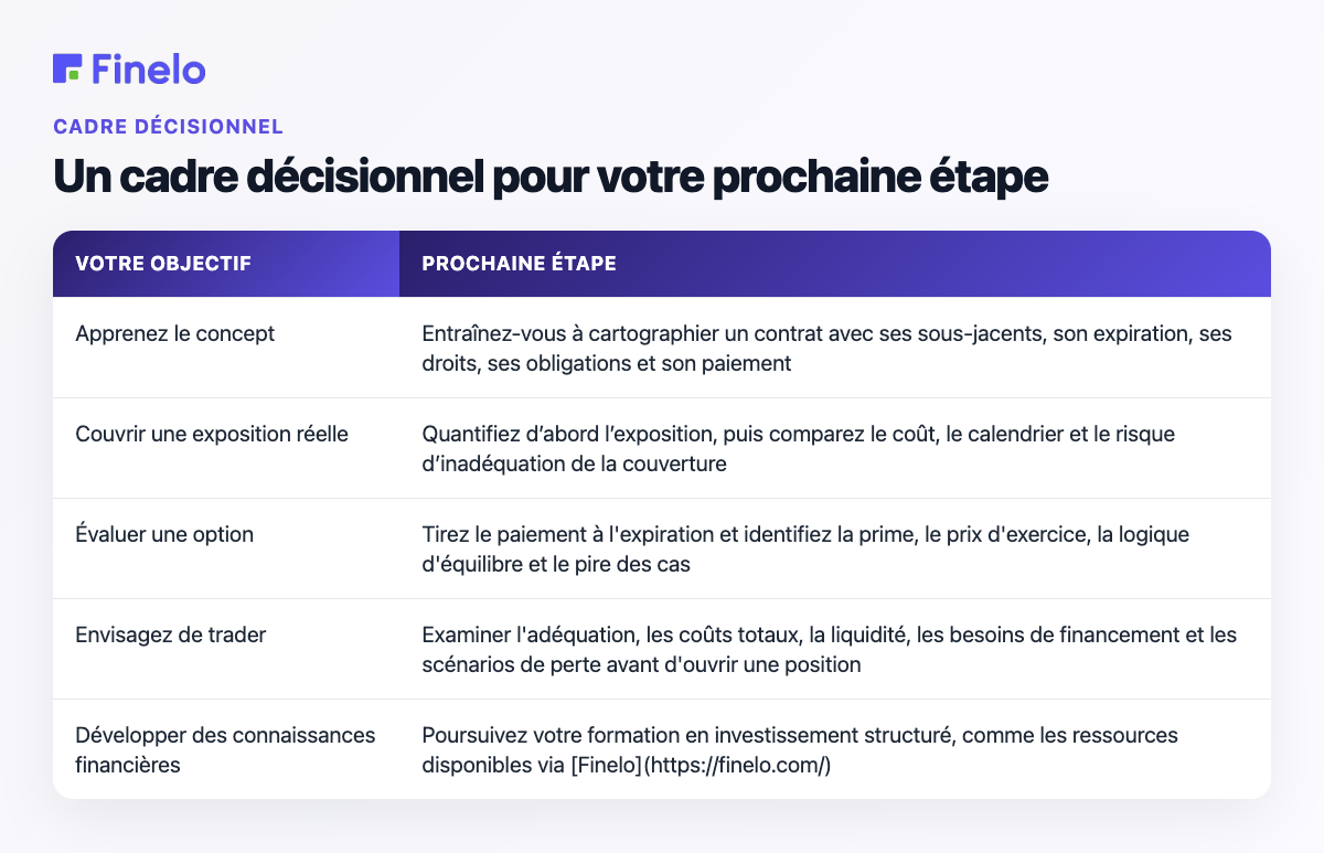 Un cadre décisionnel pour votre prochaine étape : votre objectif, prochaine étape