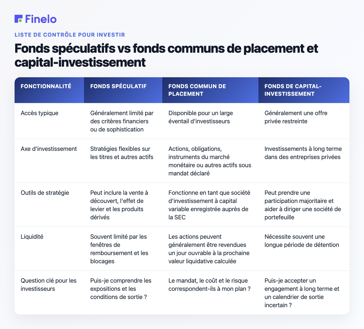 Fonds spéculatifs vs fonds communs de placement et capital-investissement : fonctionnalité, fonds spéculatifs, fonds communs de placement, fonds de capital-investissement