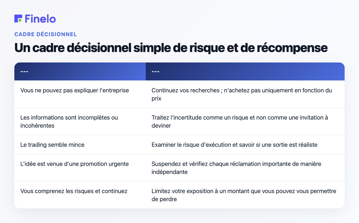 Un cadre décisionnel simple de risque et de récompense : votre situation, la prochaine étape raisonnable