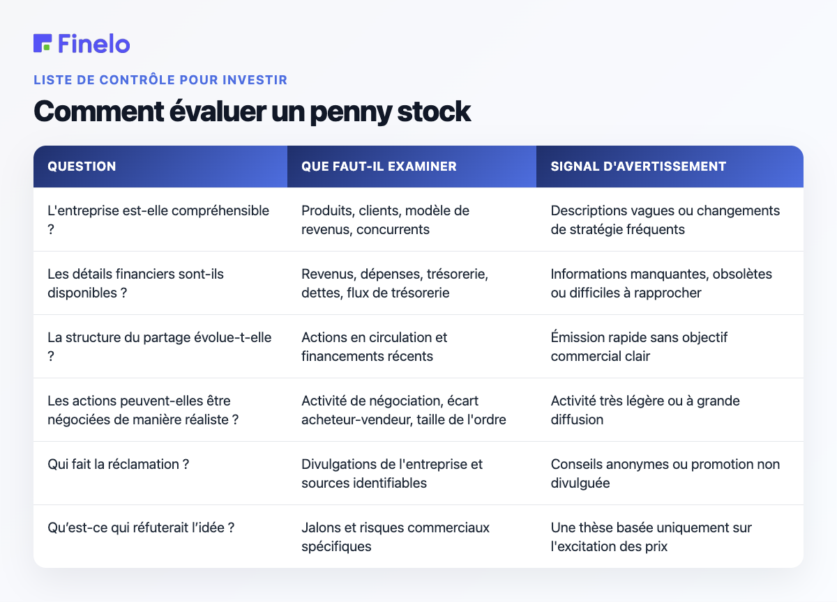 Comment évaluer un penny stock : question, éléments à examiner, signal d'avertissement