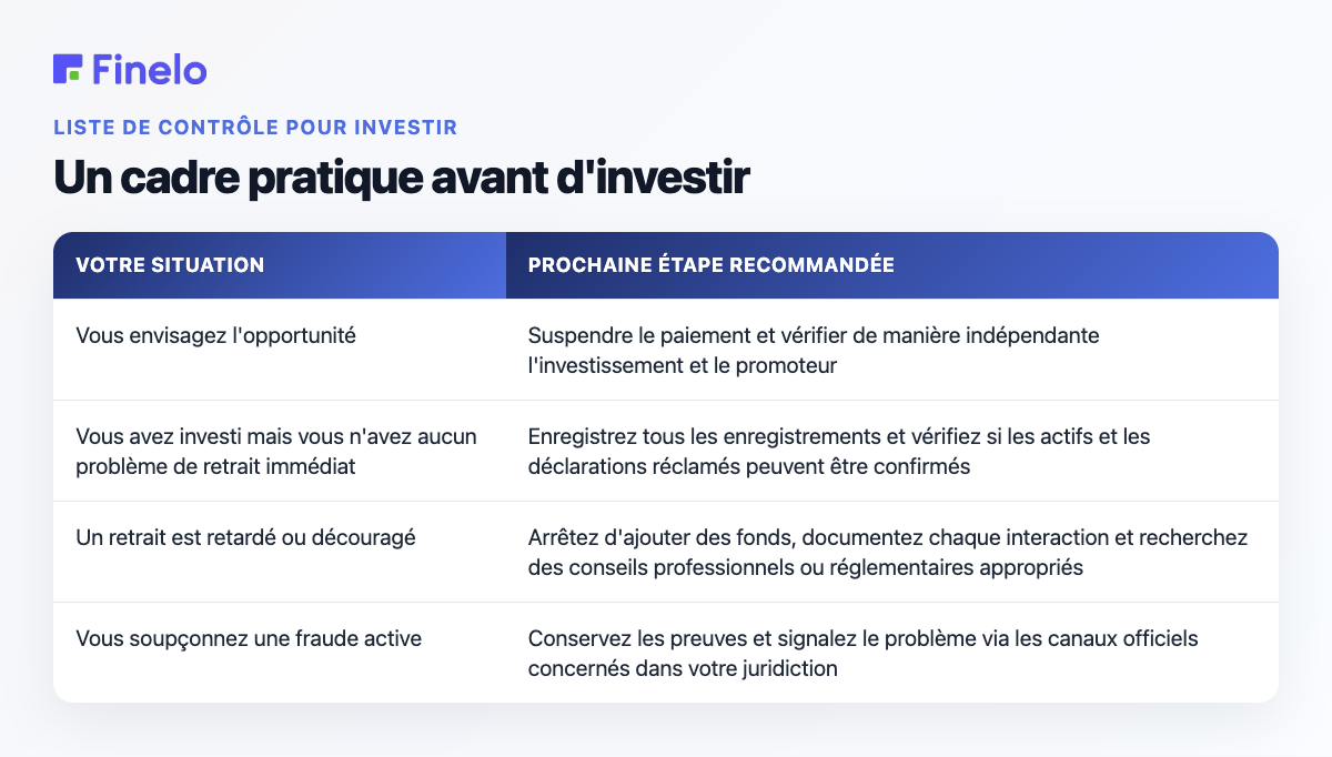 Un cadre pratique avant d'investir : votre situation, la prochaine étape recommandée