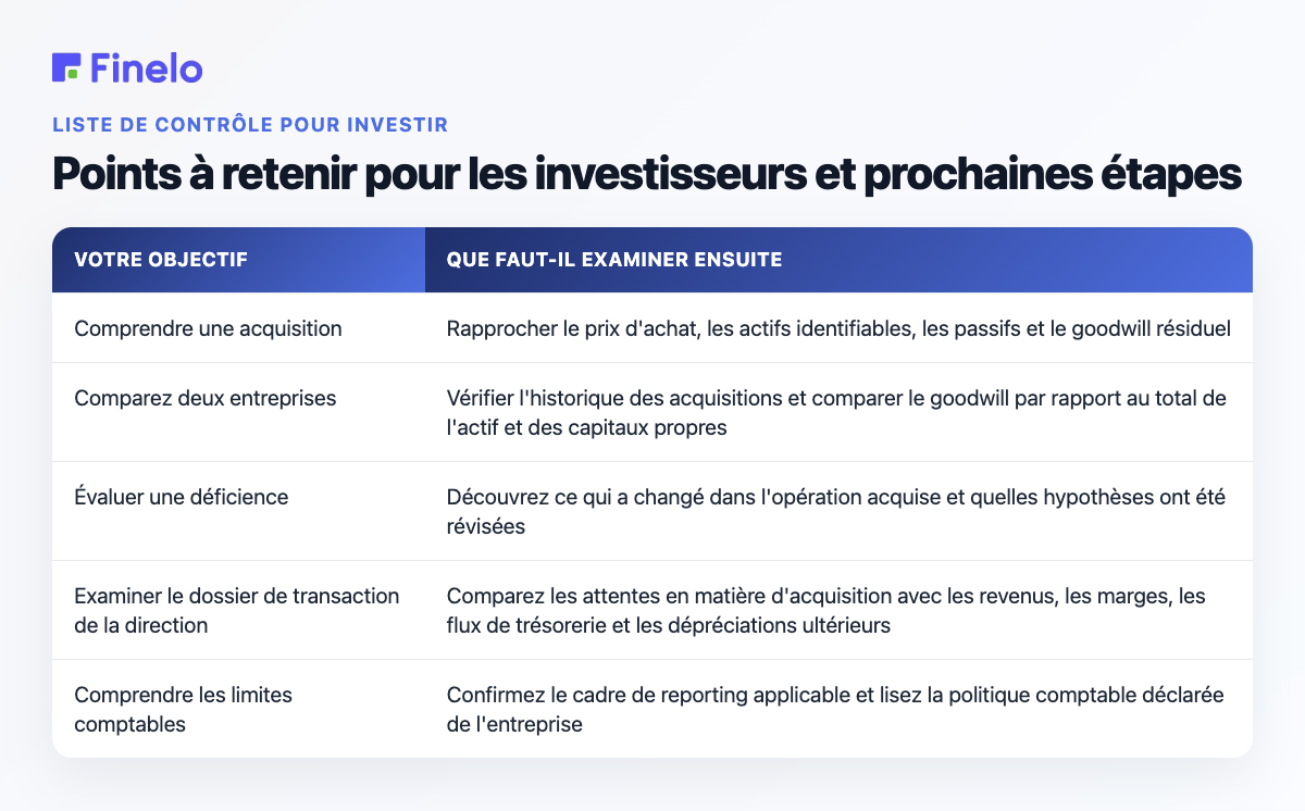 Points à retenir pour les investisseurs et prochaines étapes : votre objectif, ce qu'il faut examiner ensuite