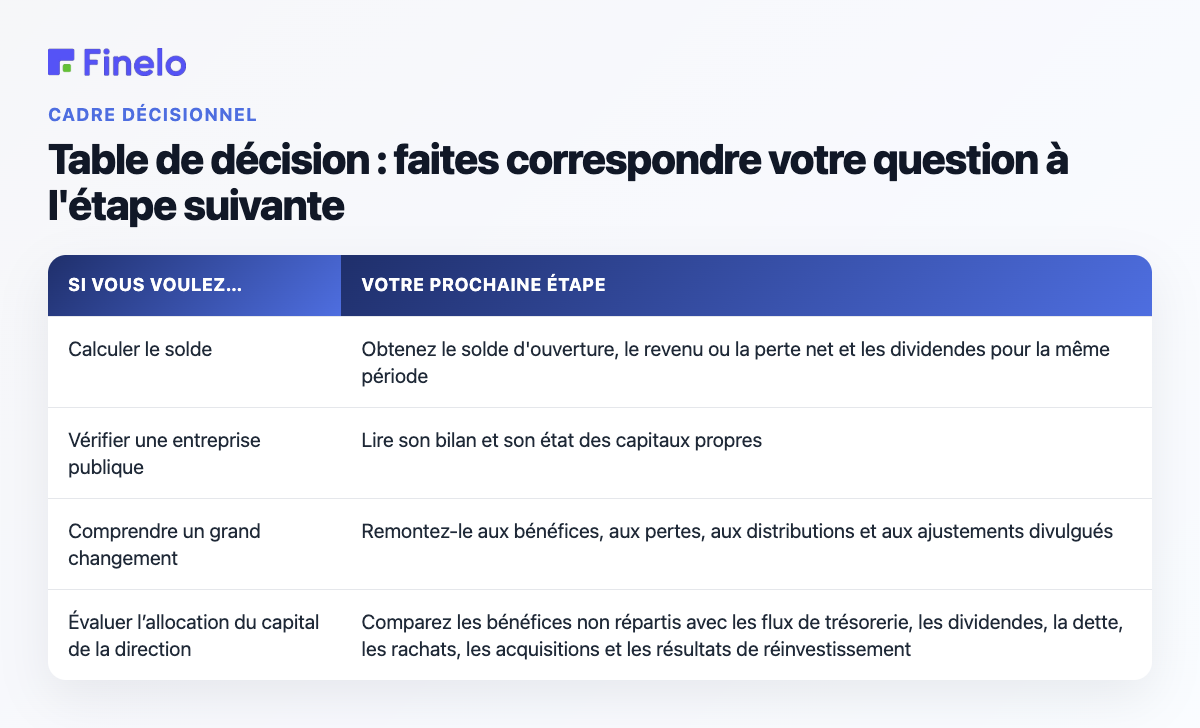 Tableau de décision : associez votre question à l'étape suivante : Si vous souhaitez…, votre prochaine étape